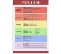 Educational Vital Signs Chart Metal Tin Sign Retro Wall-Art for Home Office Classroom Aesthetic 8 X 12 in