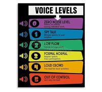 Educational Voice Level Chart Metal Sign For Classroom Behavior Management School Teachers Aid Quiet Zone Guide 8 X 12 inch