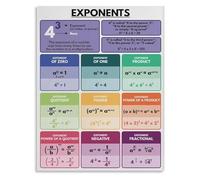 Educational Wall Art Exponent Rules Math Poster Algebra Learning Chart for Study Room and Classroom Decor(Unframed,16x24inch(40x60cm))