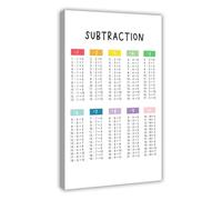 Educational Wall Art for Kids - Alphabet Numbers Shapes Colors Poster, Perfect for Nursery Bedroom Homeschool Classroom Decor, Framed Canvas Print(Framed,16x24inch(40x60cm))