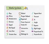 Educational Wall Art Maths Symbols Poster Canvas Print Reference Chart for Students Teachers Home Office Decor(Framed,08x12inch(20x30cm))