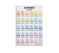 Educational Wall Art Poster - Alphabet ABC Chart for Homeschool Learning, Vocabulary Building and Room Aesthetics(Framed,08x12inch(20x30cm))