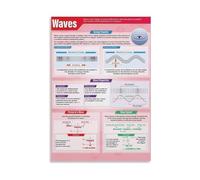 Educational Waves Poster Science of Ocean Water Wall Art for Kids Room Homeschool Learning Decor(Framed,12X18inch(30X45cm))