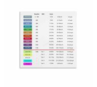 Educational Weather Poster Beaufort Wind Scale Chart Canvas Wall Art Nautical Decor Office Living Room(Framed,12x18inch(30x45cm))