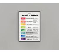 Eeypy Letrero de lata con texto en inglés "Let's Learn Parts of Speech" para el hogar, aula, oficina, porche, 30,5 x 40,6 cm