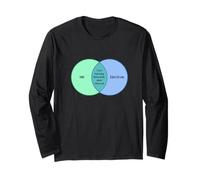 Efecto de observador cuántico Humor Diagrama Venn Meme Manga Larga
