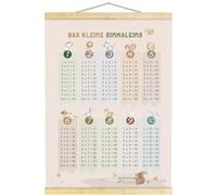 EJRUP Poster de Tablas de Multiplicar para Niños, Poster Matemático para la Escuela Primaria, Trainer de Multiplicaciones Ludicas, Juego de Aprendizaje Matemático, Tablas de como Ayuda al Cálculo