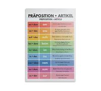 EKFBQBGW Article And Preposition Chart Grammar Poster For Learning Vintage Metal Tin Sign For Classroom Or Study 8 X 12 in