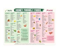 EKFBQBGW Chronic Kidney Disease Food Chart - Kidney Friendly Diet Guide & Food List Unframed,16x24inch(40x60cm)