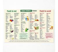 EKFBQBGW Kidney Disease Diet Chart Poster, Food List for Renal Health with Low Phosphorus & Potassium Options, Beginner Friendly CKD Nutrition Guide Wall Art Unframed,16x24inch(40x60cm)