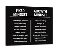EKFBQBGW Mindset Motivational Poster - Entrepreneur Quotes Inspirational Wall Art for Office Decor Unframed,08x12inch(20x30cm)