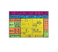 EKFBQBGW Modern Math Poster: Understanding Slope - Educational Canvas Wall Art for Classroom Decor, Middle School Teacher Resource & Home Study Framed,12x18inch(30x45cm)