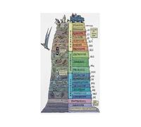 EKFBQBGW Science Educational Metal Wall-Art Geological Time Scale Chart Prehistoric Earth History Informative Sign for Library Study or Office 8 X 12 in