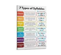 EKFBQBGW Syllable Division Rules Phonics Poster - Educational Wall Art Chart for 7 Types of Syllables, Great for Classrooms, Homeschool, and Learning Spaces Framed,16x24inch(40x60cm)