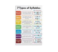 EKFBQBGW Syllable Division Rules Phonics Poster - Educational Wall Art Chart for 7 Types of Syllables, Great for Classrooms, Homeschool, and Learning Spaces Unframed,12x18inch(30x45cm)