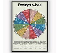 EKFBQBGW The Emotion Wheel Chart Poster, Psychology Reference for Mental Health Professionals, Decorative Wall Art for Home Office and Counseling Room Unframed,12x18inch(30x45cm)