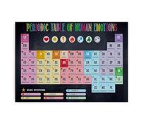 EKFBQBGW Therapist Office Decor, Periodic Table of Human Emotions Poster, Psychology Chart Wall Art for Mental Health Professionals, Classroom, Home Framed,08x12inch(20x30cm)