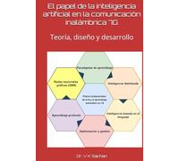 El papel de la inteligencia artificial en la comunicación inalámbrica 7G: Teoría, diseño y desarrollo (Smt. Casa de publicaciones en memoria de Jay Devi Sachan)