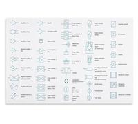 Electrical Schematic Symbols Poster - Electronics Engineering Reference Chart, Wall Art for Tech Office & Workshop(Unframed,08x12inch(20x30cm))