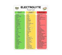 Electrolytes Poster Coconut Water Banana Avocado Spinach List Hydration Wall Chart(Unframed,08x12inch(20x30cm))