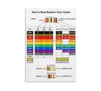 Electronics Resistor Color Code Chart Poster Canvas Wall Art for Electronics Workbench Lab Home Office(Framed,12X18inch(30X45cm))