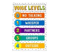 Elementary Classroom Rules Poster Voice Levels Chart Noise Level Sign for Bulletin Board Back to School Teacher Supplies(Framed,08x12inch(20x30cm))