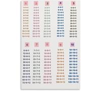 Elementary Math Poster Division Facts 1 12 Reference Chart