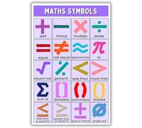 Elementary Math Poster, Math Symbols & Vocabulary Anchor Chart, Classroom Wall Decor for Teachers, Back to School Resource (Framed,16x24inch(40x60cm))