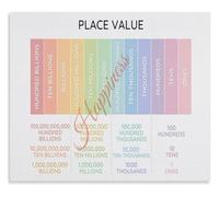 Elementary Math Poster Place Value Chart Number Sense Classroom Decor Canvas Wall Art(Unframed,16x24inch(40x60cm))