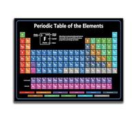 Elementary Math Posters, Multiplication Division Addition Subtraction Facts Chart, Vibrant Educational Wall Decor for Classroom & Home(Unframed,08X12inch(20X30cm))