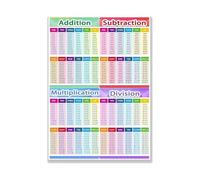 Elementary Math Posters, Multiplication Division Addition Subtraction Facts Chart, Vibrant Educational Wall Decor for Classroom & Home(Framed,08X12inch(20X30cm))