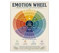 Elementary SEL Poster Emotion Wheel for School Counselors