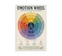 Emotion Identification Poster Feelings Wheel Chart Self Awareness Decor