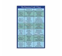 Emotion Mapping Poster Emotional Health Chart Feelings Code Guide Print Wall-Art for Home Study Wellness Room Decor