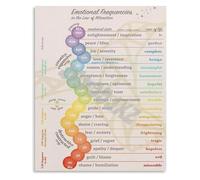 Emotional Frequency Reference Chart for Mindfulness and Spiritual Growth Themed Aesthetic Wall Decor(Framed,12x18inch(30x45cm))