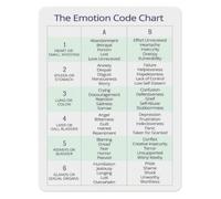 Emotional Literacy Poster Feelings Wheel for Home Use