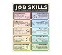 Employability Skills Framework Poster Top Ten Job Ready Abilities Adaptability Digital Literacy Collaboration Time Management Business Classroom Wall-Art For Career Center(Framed,16x24inch(40x60cm))