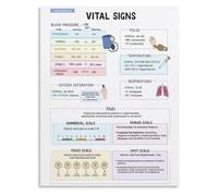 EMT Study Room Vital Signs Normal Range Reference Guide Poster