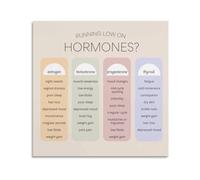 Endocrine Glands and Hormones Poster Human Body System Biology Science Chart Educational Canvas Wall-Art for Office Decor(Framed,16x16inch(40x40cm))