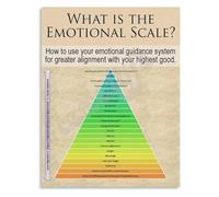 Energy and Vibration Scale Poster Model of Conscious Frequency for Holistic Healing Room Wall Decor(Framed,12x18inch(30x45cm))
