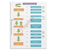 Engineering Design Process Chart STEM Educational Poster for Project Based Learning Classroom Makerspace(Framed,12x18inch(30x45cm))