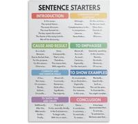 English Classroom Poster How to Write an Essay