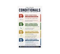 English Conditionals Poster Grammar Chart Sentence Types Guide for ESL Teacher Student Classroom Decor(Unframed,16X24inch(40X60cm))
