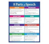 English Grammar Charts Set of 8, Laminated Parts of Speech Posters for Teachers, Classroom Homeschool ESL Teaching Resources(Framed,16x24inch(40x60cm))