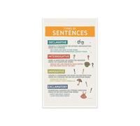 English Grammar Classroom Poster Parts of Speech Chart for ESL EFL Elementary Kindergarten Verbs Nouns Adjectives Adverbs Grammar Rules Teacher Supplies Wall-Art(Unframed,16x24inch(40x60cm))