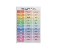 English Grammar Poster Irregular Verbs Chart Educational Vintage Wall Art for Classroom Decor Homeschool Teachers Students Language Learning Aid(Framed,08X12inch(20X30cm))