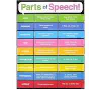 English Grammar Poster: Parts of Speech Chart with Examples, Quick Reference Guide for Writing, Homeschooling, Classroom Decor & Teaching Aid(Framed,08x12inch(20x30cm))