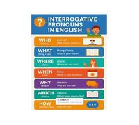 English Grammar Poster Question Words Interrogative Pronouns Educational Wall Art Canvas for Classroom Decor Middle School Language Arts(Unframed,16X24inch(40X60cm))