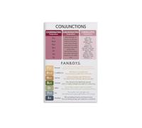 English Grammar Poster Set: Conjunctions & Parts of Speech - Educational Classroom Decor, Wall Charts for Homeschool & School(Unframed,16x24inch(40x60cm))