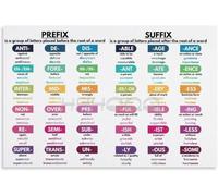English Morphology Poster